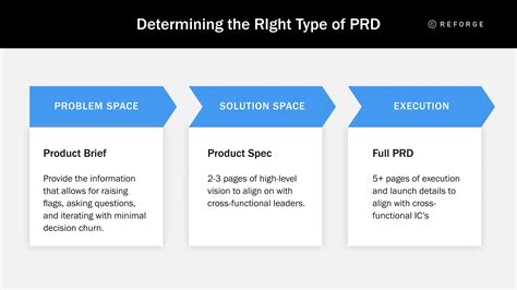 iosms prd|P&RD .